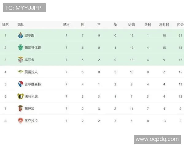 北京羽毛球队以93分稳居邀请赛积分榜首位展现强劲实力