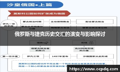 俄罗斯与捷克历史交汇的演变与影响探讨